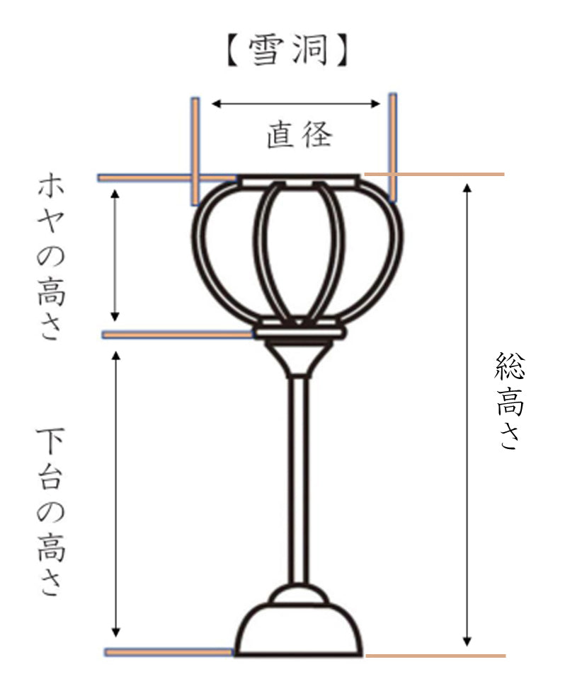 雪洞の修理・お見積もり【ホヤ張り替え(対)/電装/下台